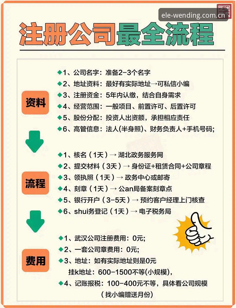 问鼎娱乐PG2026新版登录，注册流程中的4个关键疑问详解